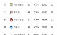 开云体育中国-法兰克福主场战平不莱梅，积分榜第八的简单介绍