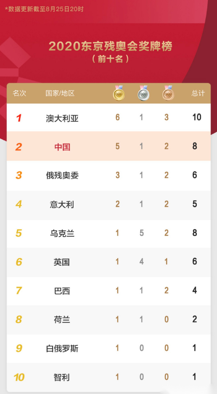 德国排球队实力抢眼，斩获银牌