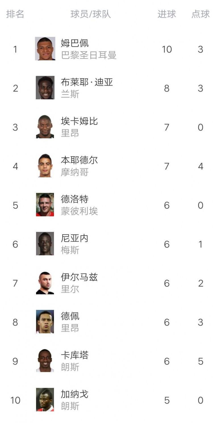 里昂主场告捷，擦亮战绩名次的简单介绍